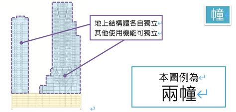 棟 幢|圖解／不動產讀寫題：租「賃」、「ㄑㄧㄢ」燈？「幢」與「棟」。